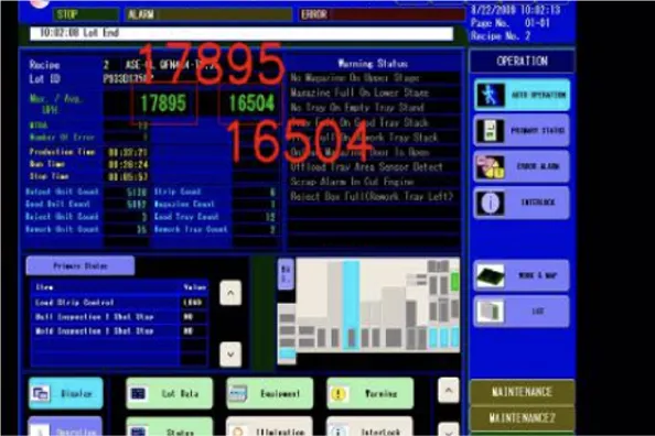 Automatic Meter Reading