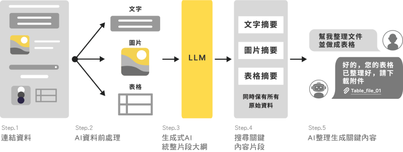 辦公室資料整理助手