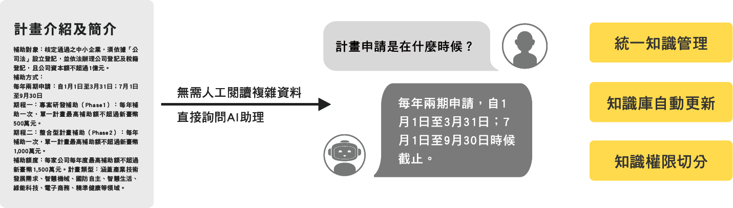 知識庫對話機器人